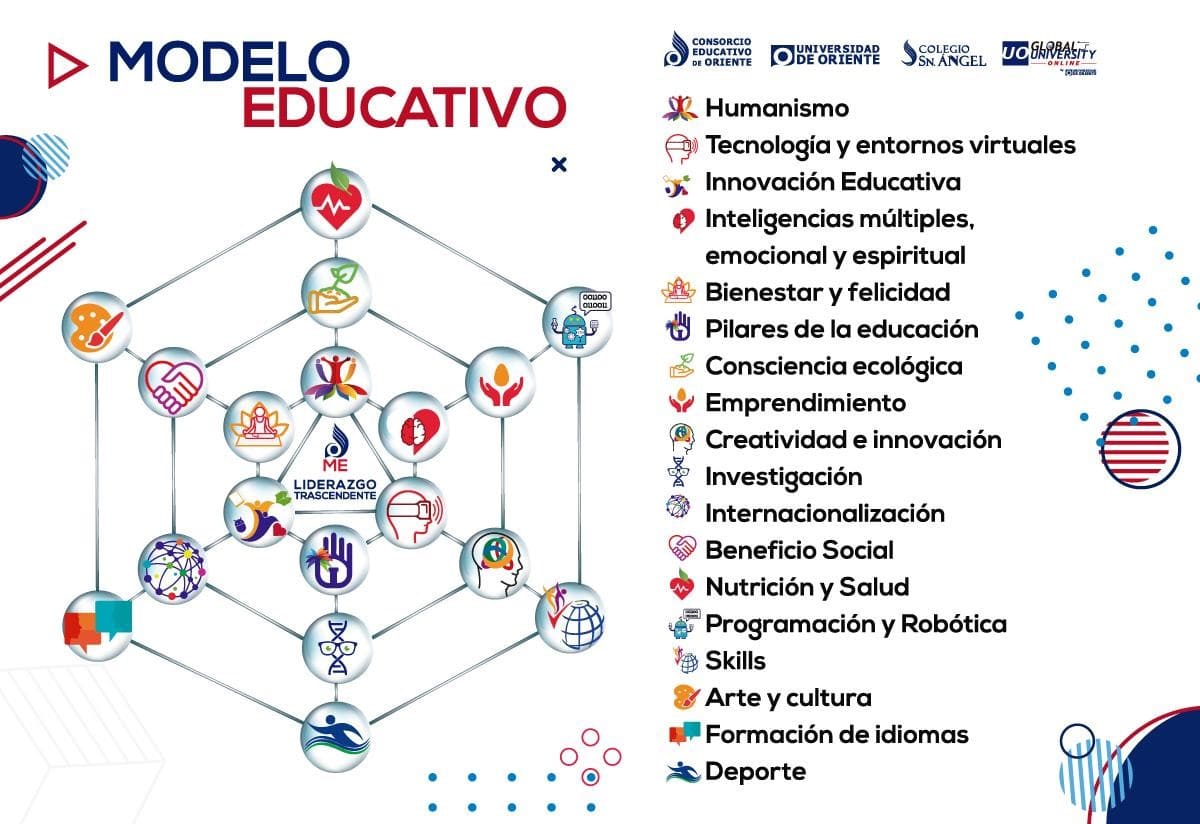 Sesión informativa: Modelo Educativo Sesión informativa: Modelo Educativo