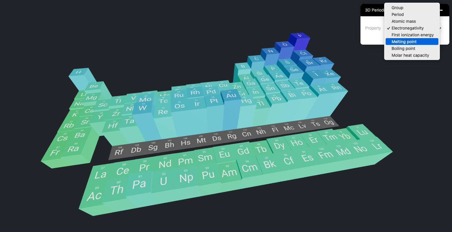 ¿Cómo usamos la tecnología para estudiar la tabla periódica?